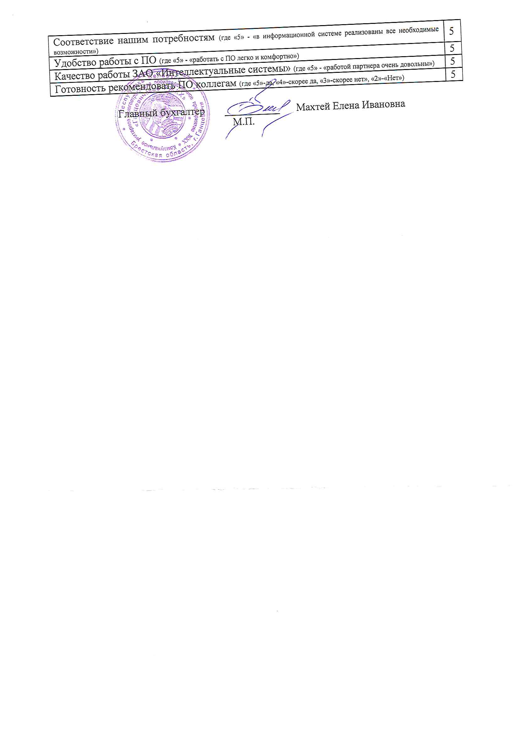 отзыв Внедрение 1С в Коммунальном унитарном многоотраслевом производственном предприятии жилищно-коммунального хозяйства "Ганцевичское РЖКХ" о компании Интеллектуальные системы