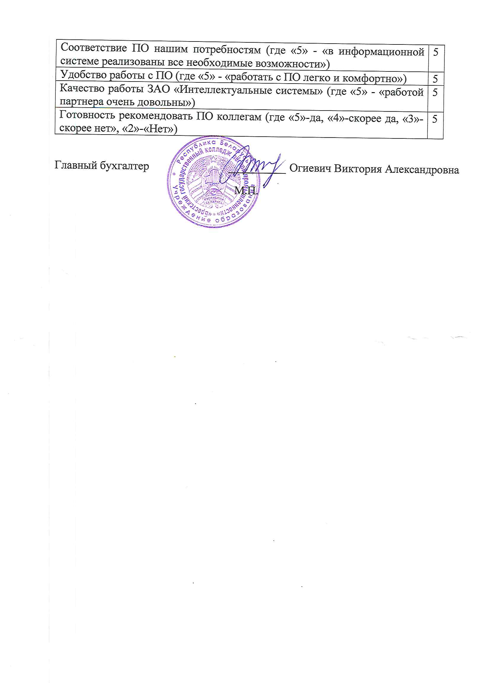 отзыв Внедрение 1С в Учреждении образования "Брестский государственный колледж легкой промышленности" о компании Интеллектуальные системы