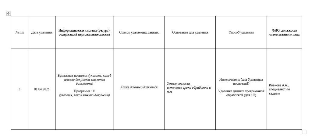 пример журнала уничтожения ПД.jpg