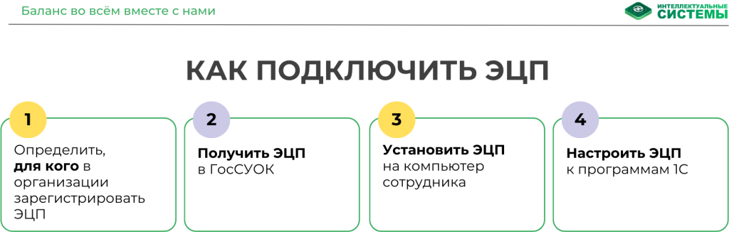 is_kak_podkluchit_ecp.png is_kak_podkluchit_ecp.png