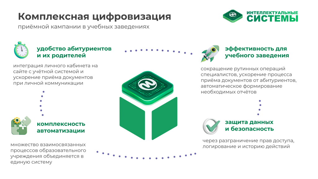 Комплексная цифровизация.png