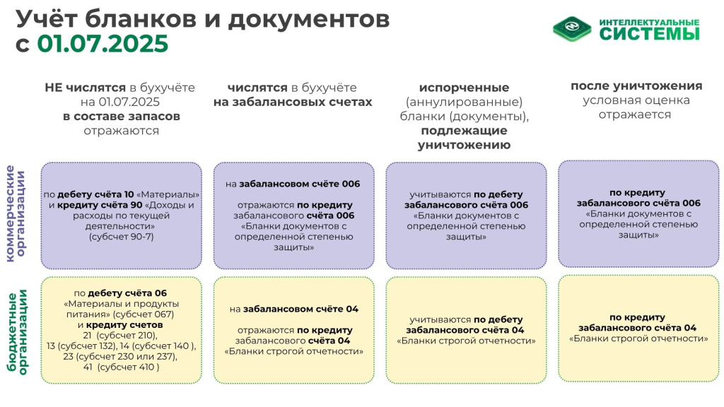 Учет БСО с 01.07.2025.jpg