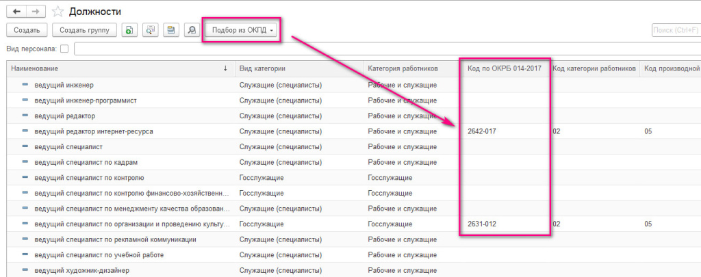 Какие коды окз у менеджеров и зачем эти коды нужны