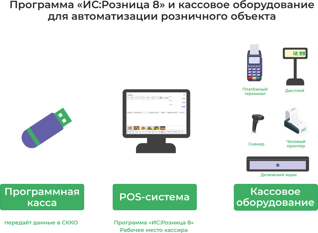 Новые требования к кассовому оборудованию